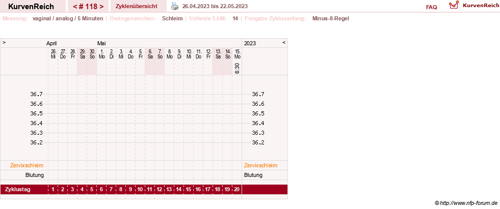 NFP-Kurve User #11351