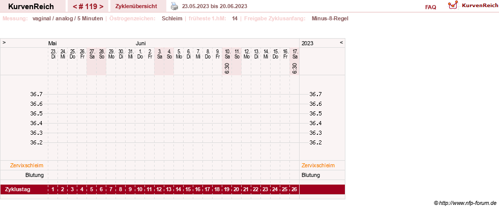 NFP-Kurve User #11351