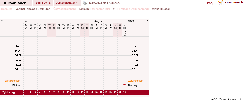 NFP-Kurve User #11351