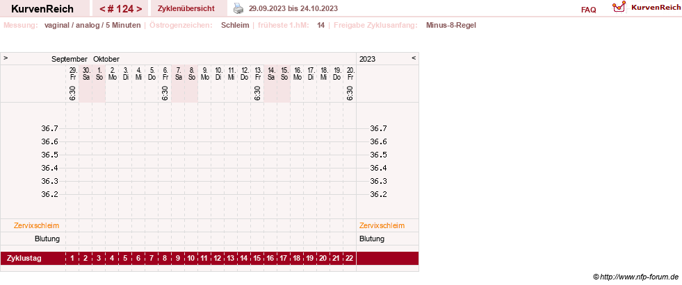 NFP-Kurve User #11351