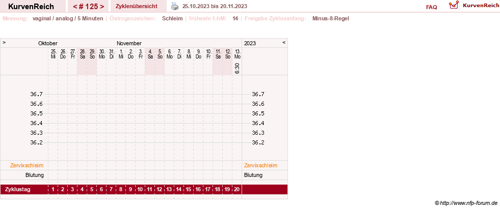 NFP-Kurve User #11351