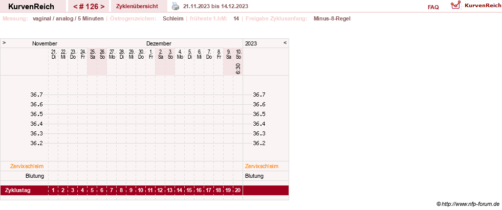 NFP-Kurve User #11351