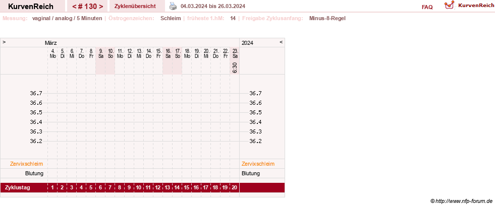 NFP-Kurve User #11351