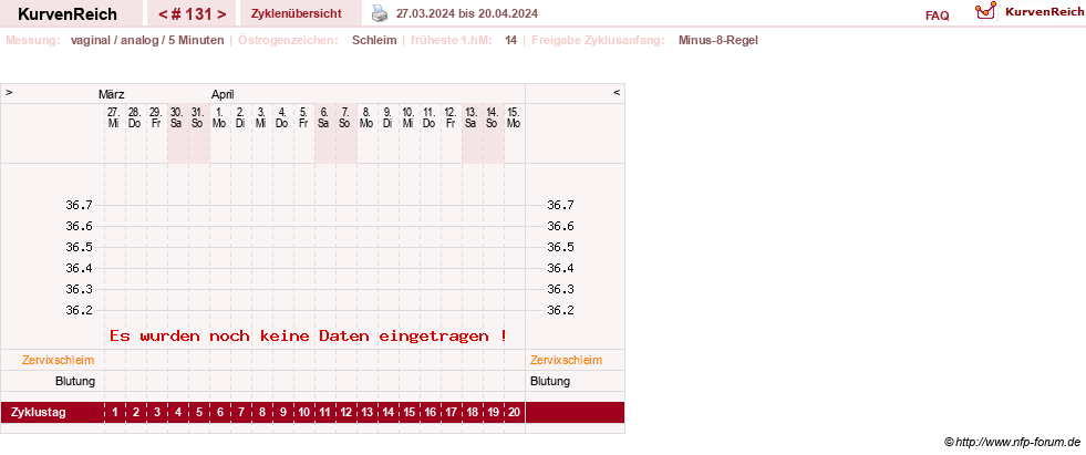 NFP-Kurve User #11351