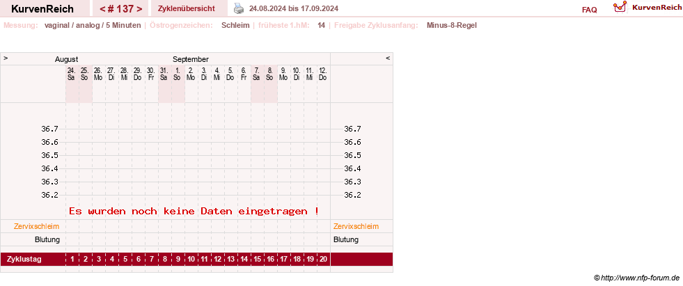 NFP-Kurve User #11351