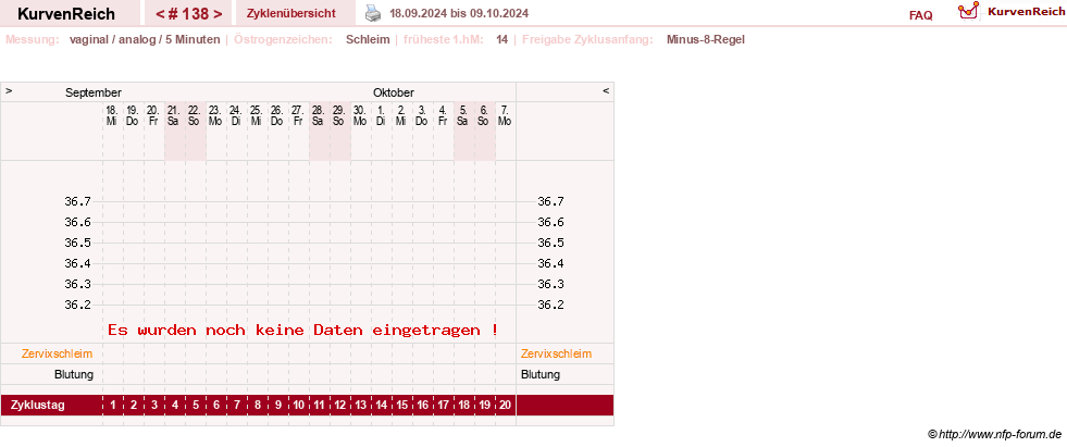 NFP-Kurve User #11351