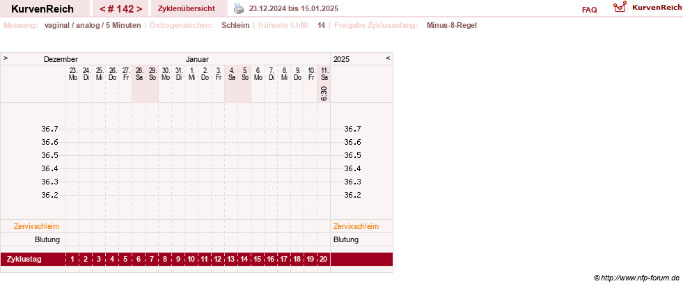 NFP-Kurve User #11351