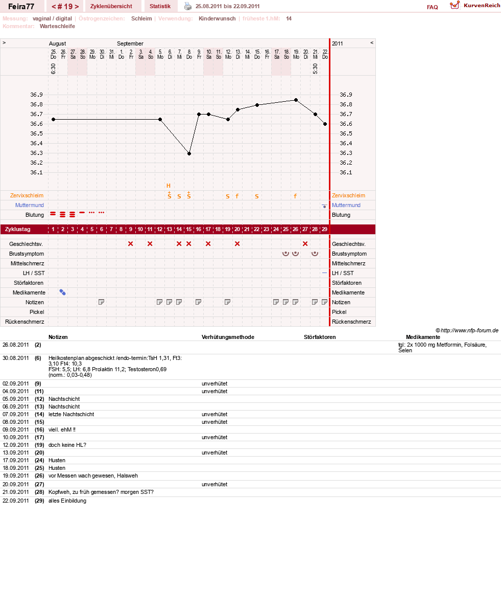 NFP-Kurve User #11386
