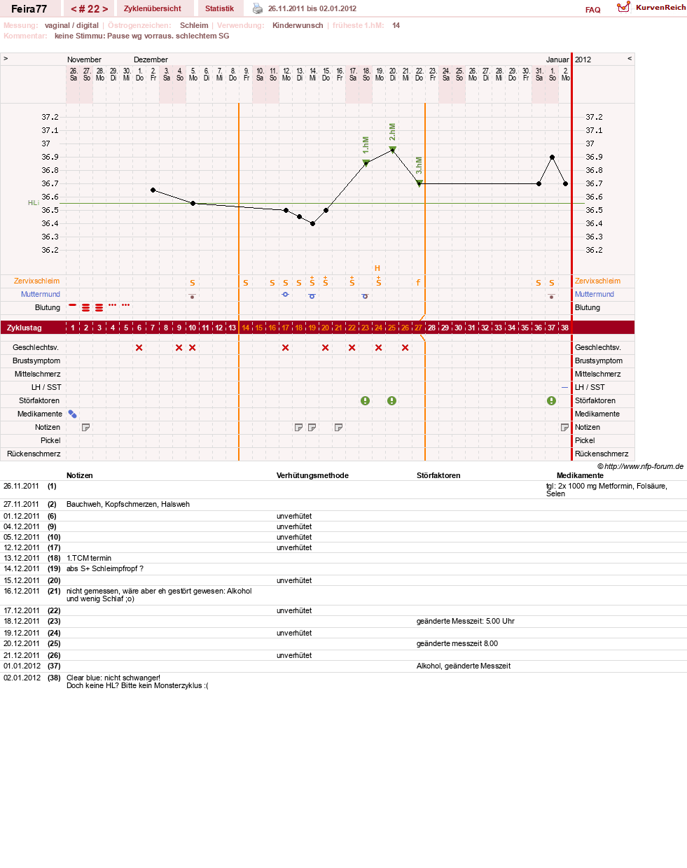 NFP-Kurve User #11386