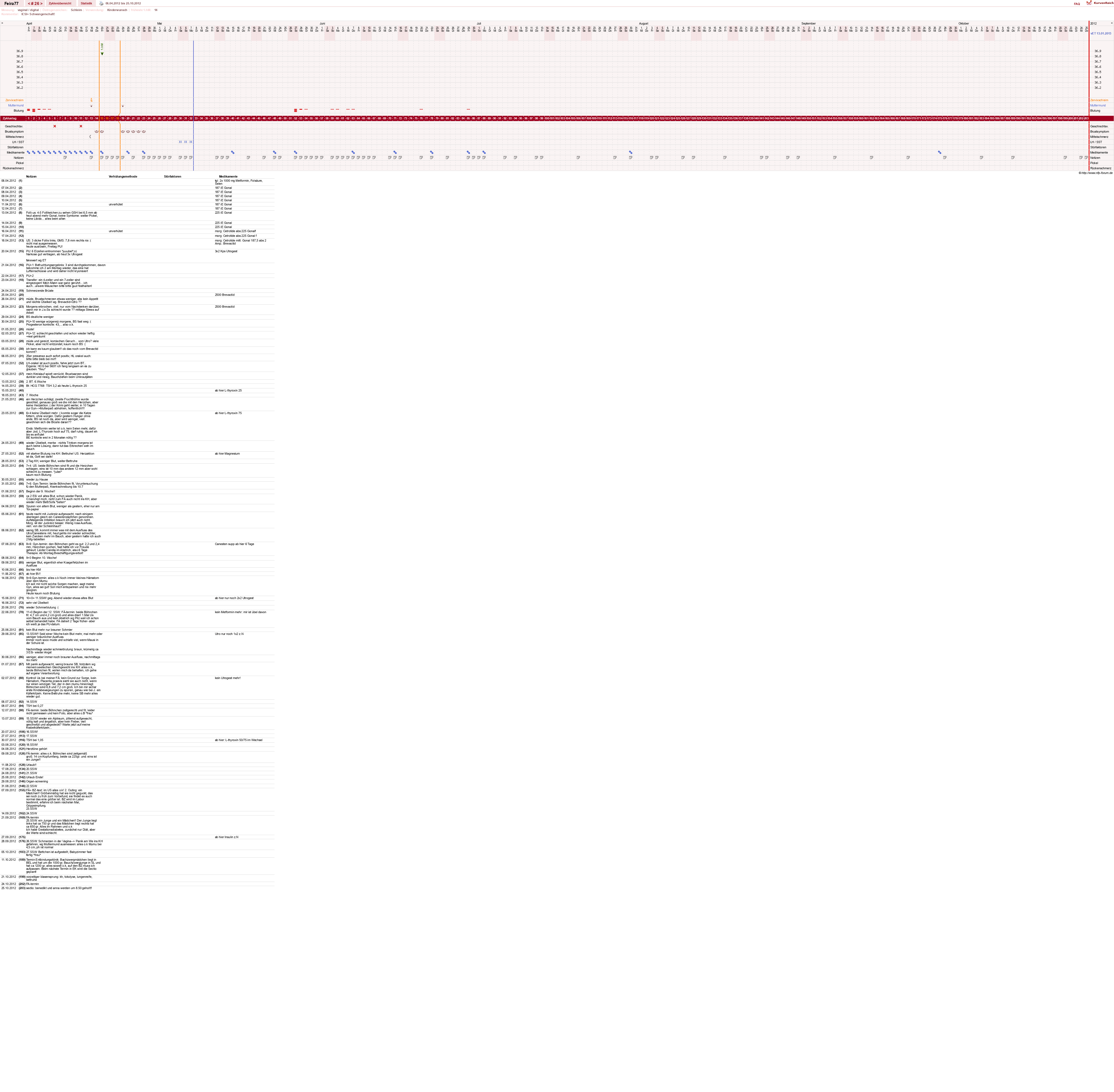 NFP-Kurve User #11386