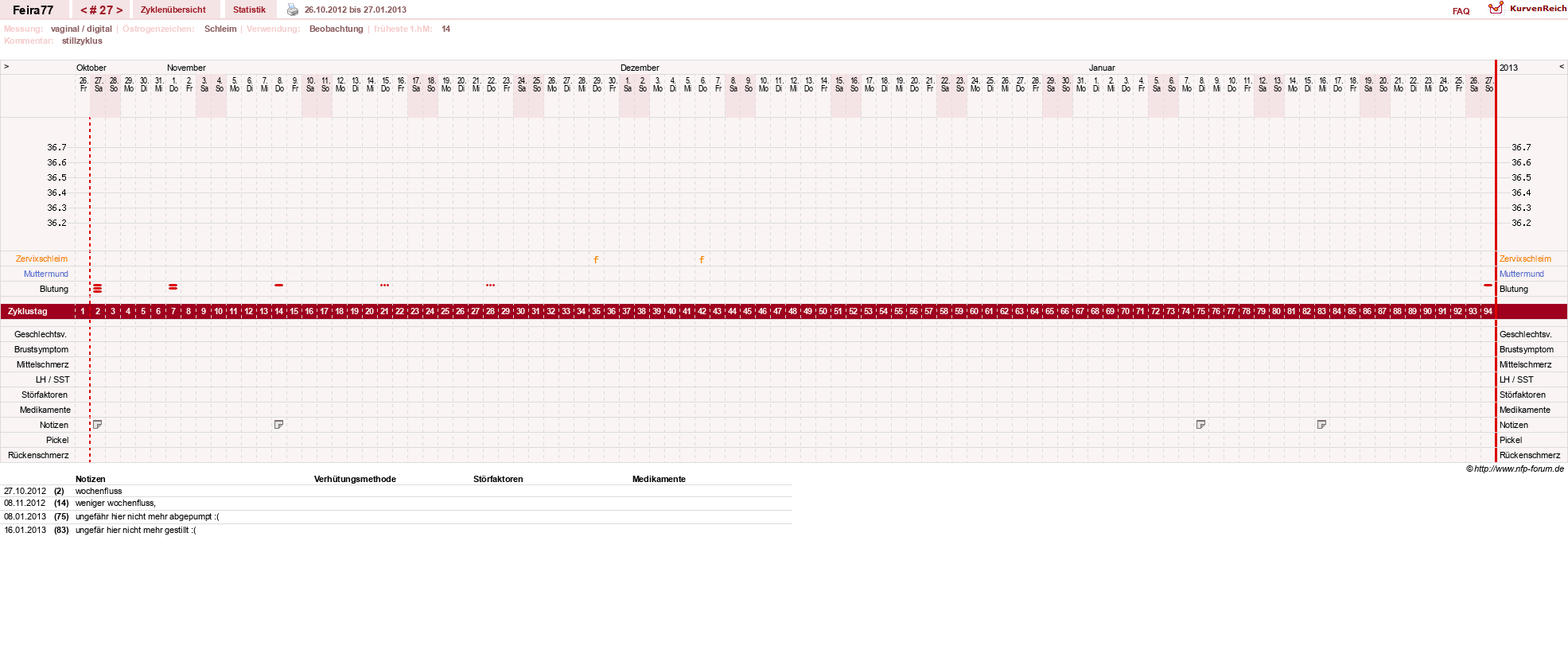 NFP-Kurve User #11386