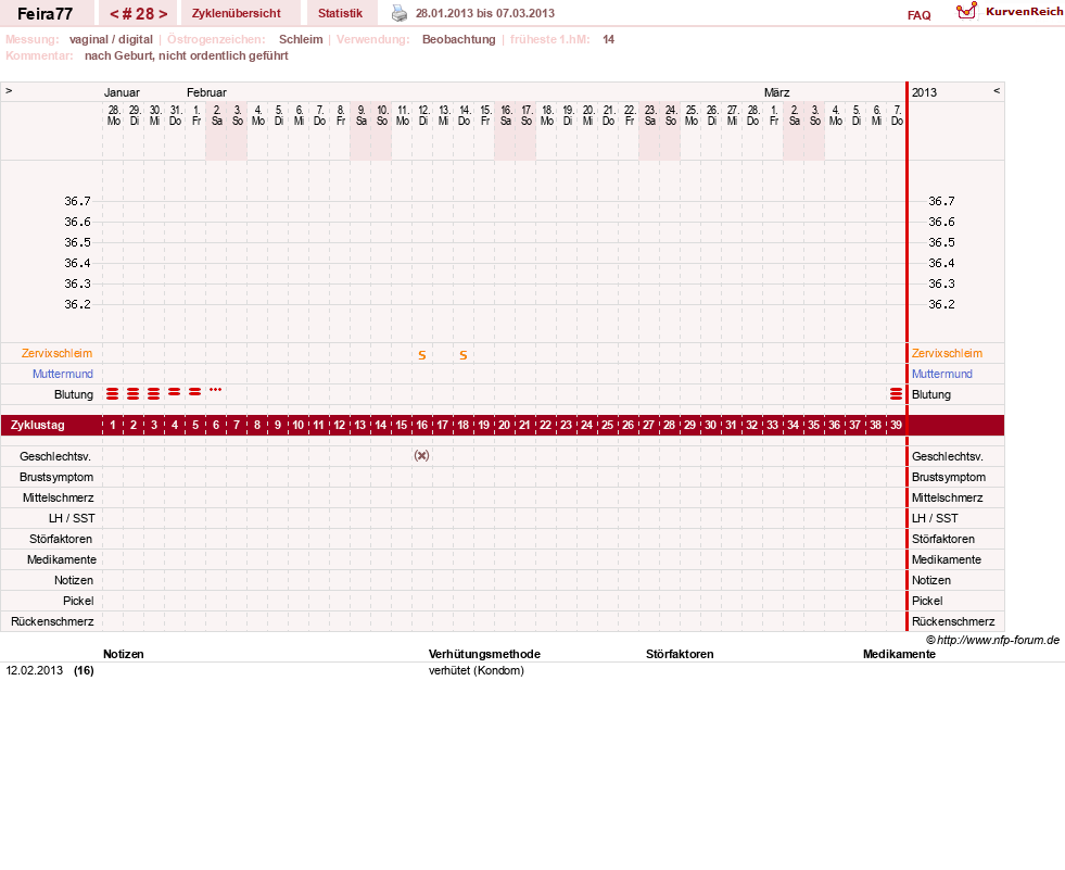 NFP-Kurve User #11386