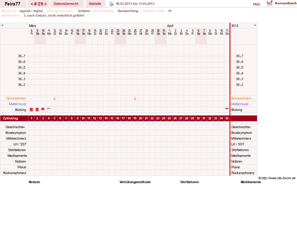 NFP-Kurve User #11386