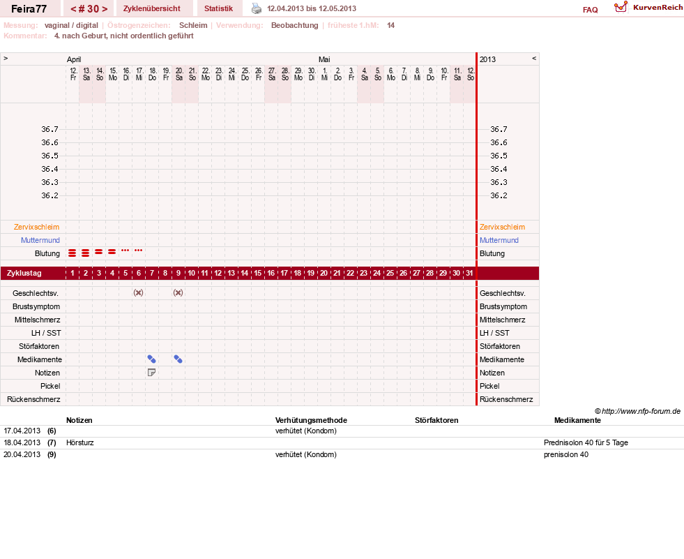 NFP-Kurve User #11386
