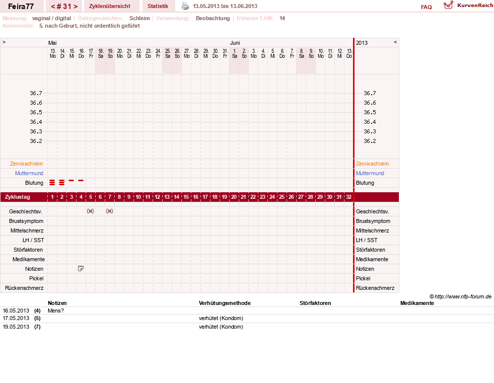 NFP-Kurve User #11386