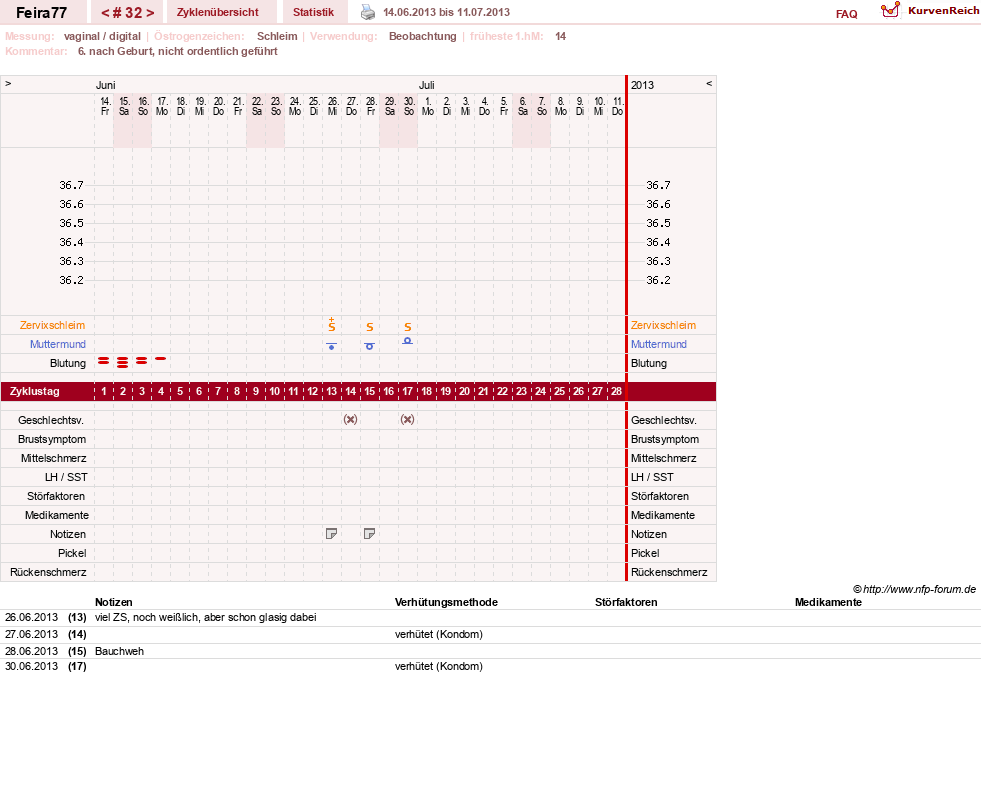 NFP-Kurve User #11386