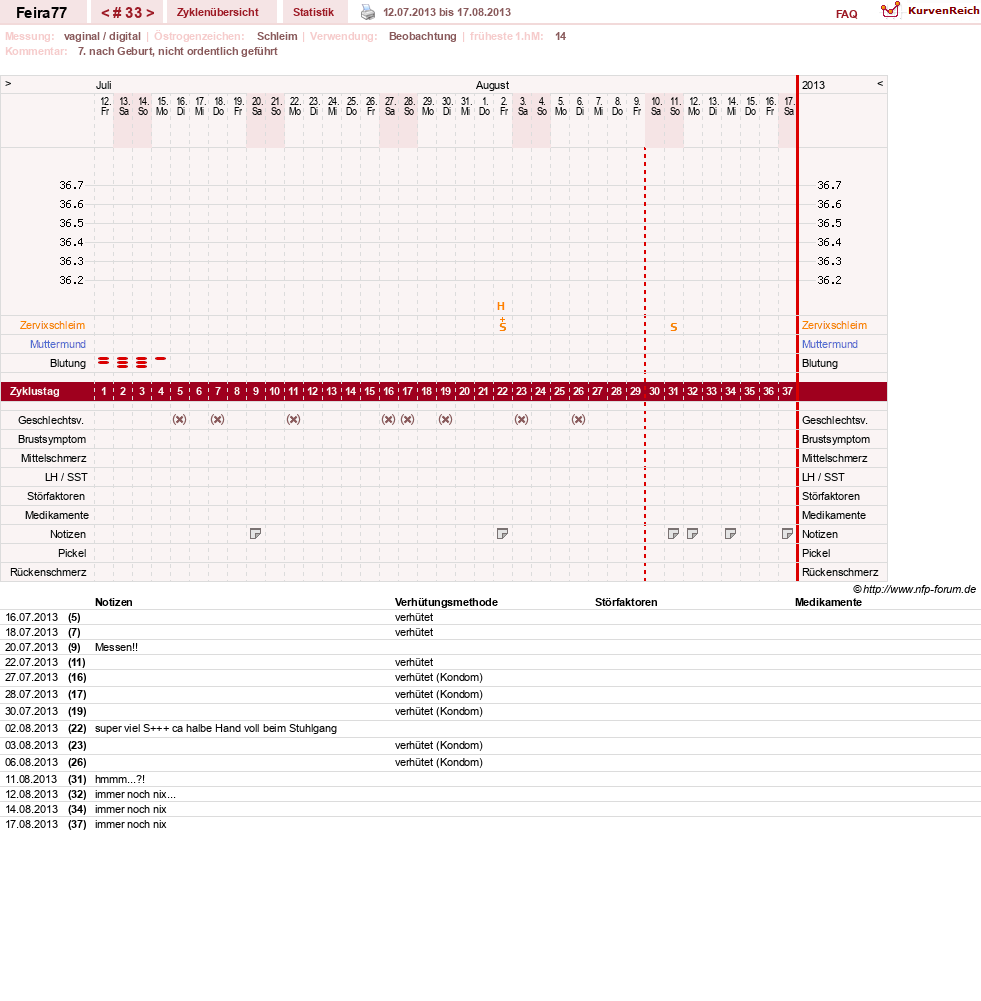 NFP-Kurve User #11386