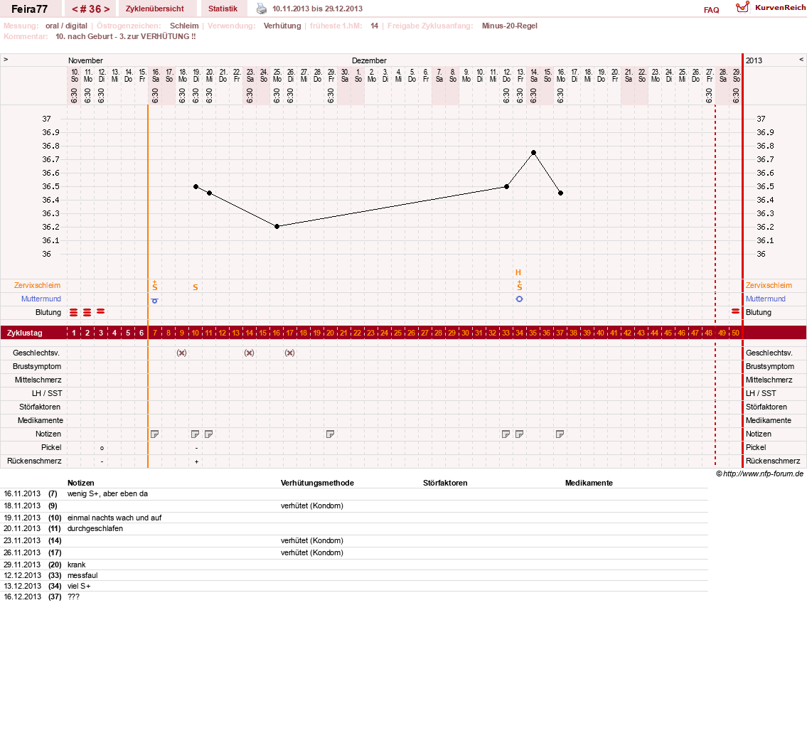 NFP-Kurve User #11386