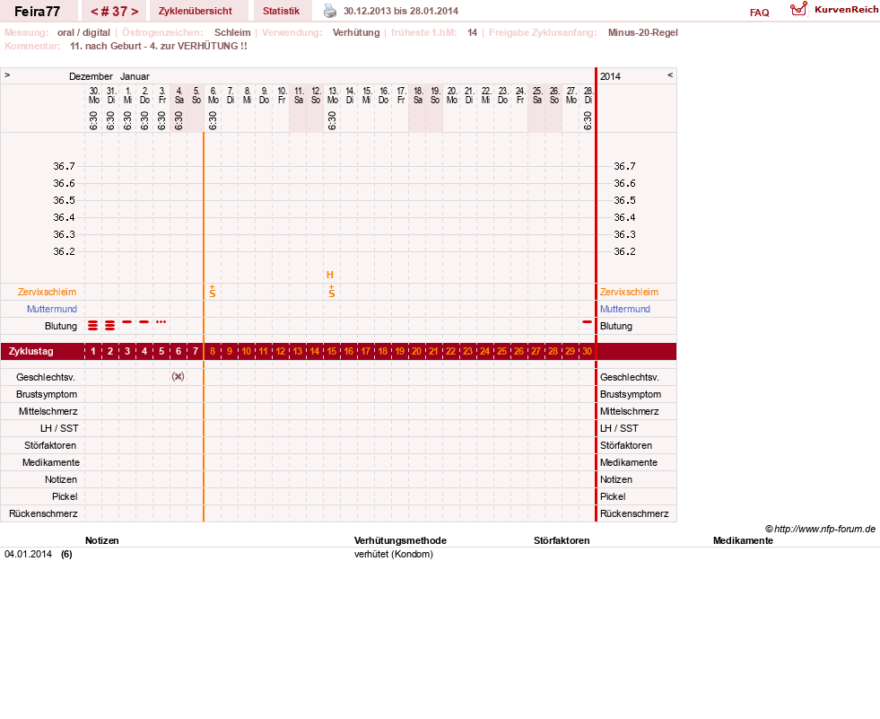 NFP-Kurve User #11386