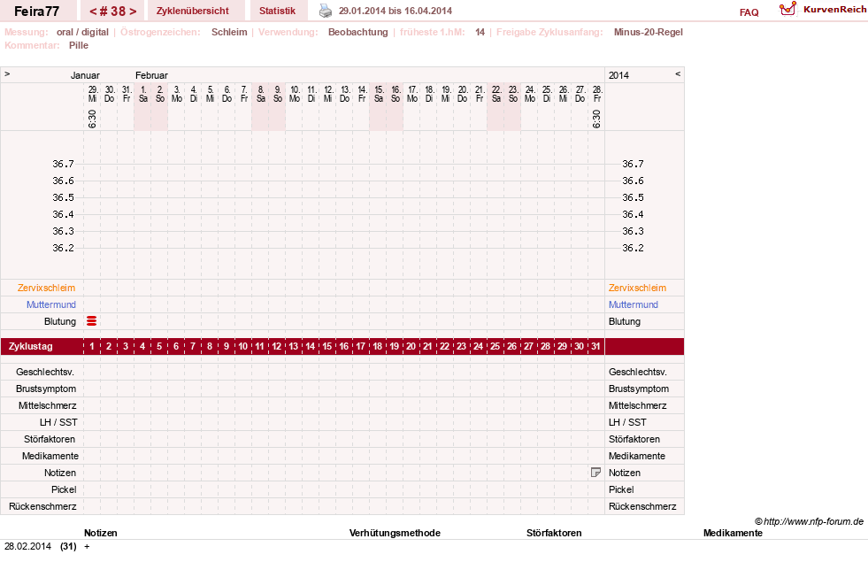 NFP-Kurve User #11386