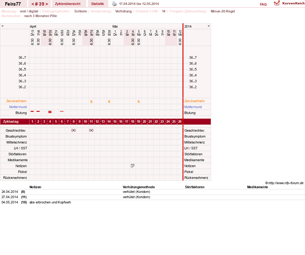 NFP-Kurve User #11386