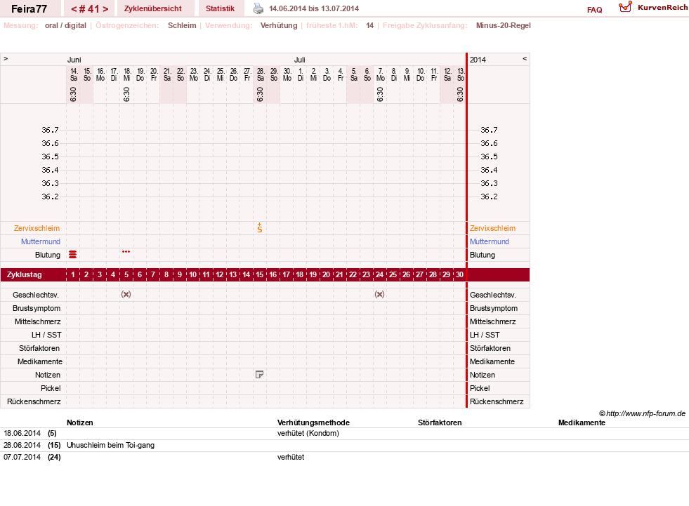 NFP-Kurve User #11386