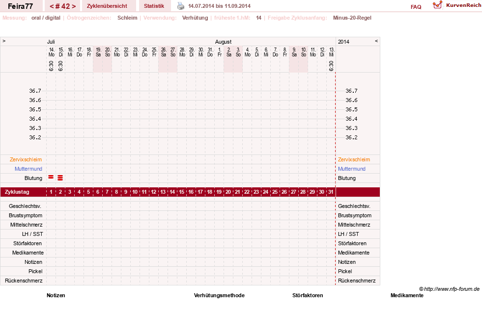 NFP-Kurve User #11386