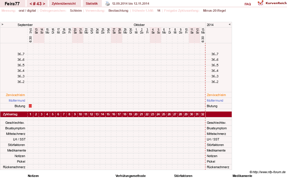 NFP-Kurve User #11386