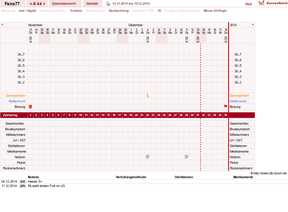 NFP-Kurve User #11386