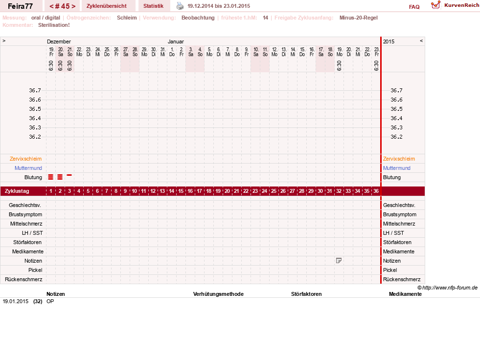 NFP-Kurve User #11386