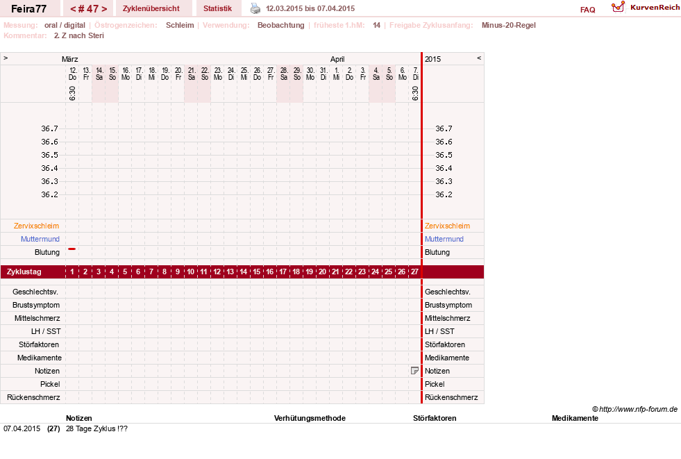 NFP-Kurve User #11386
