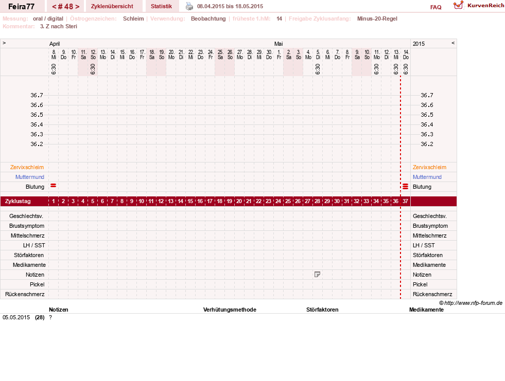 NFP-Kurve User #11386