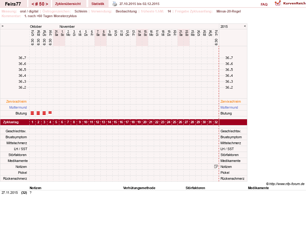 NFP-Kurve User #11386