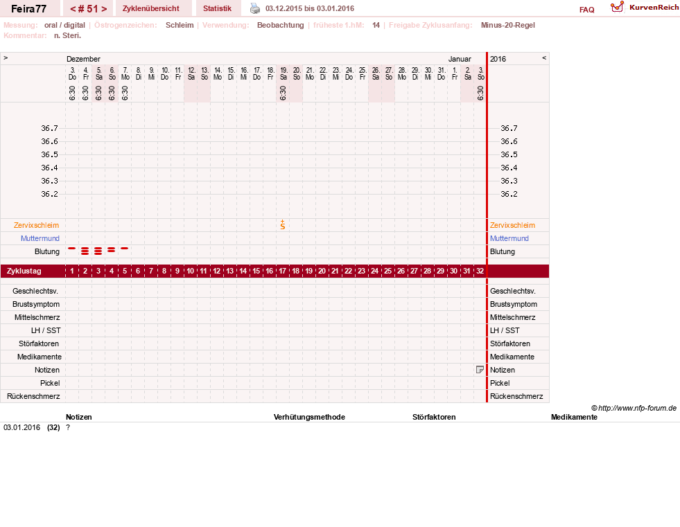 NFP-Kurve User #11386
