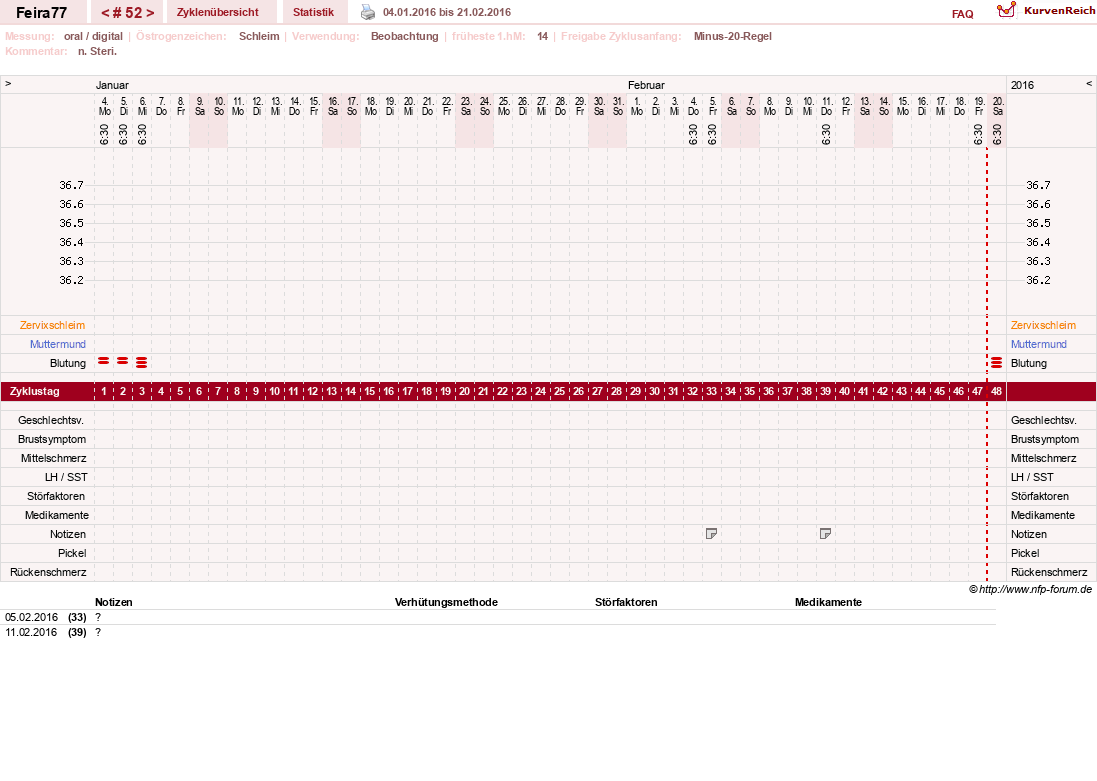 NFP-Kurve User #11386