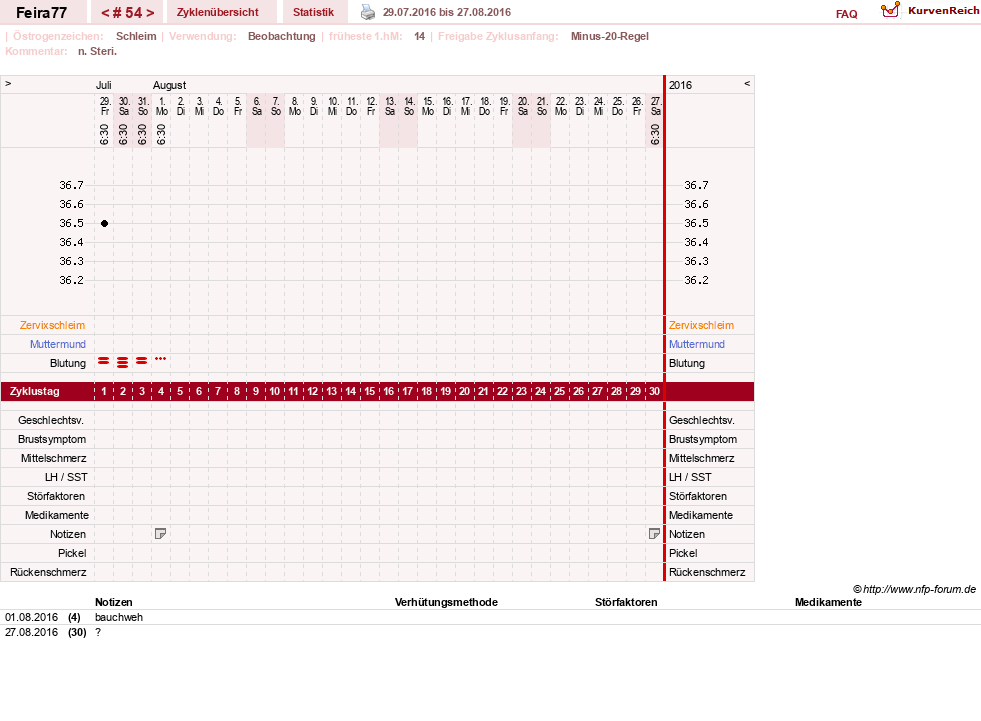NFP-Kurve User #11386