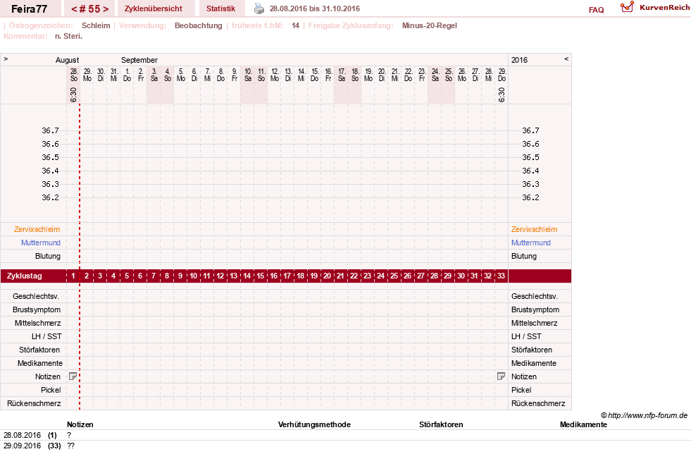 NFP-Kurve User #11386