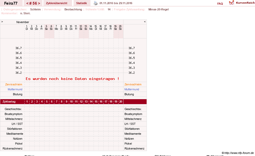 NFP-Kurve User #11386