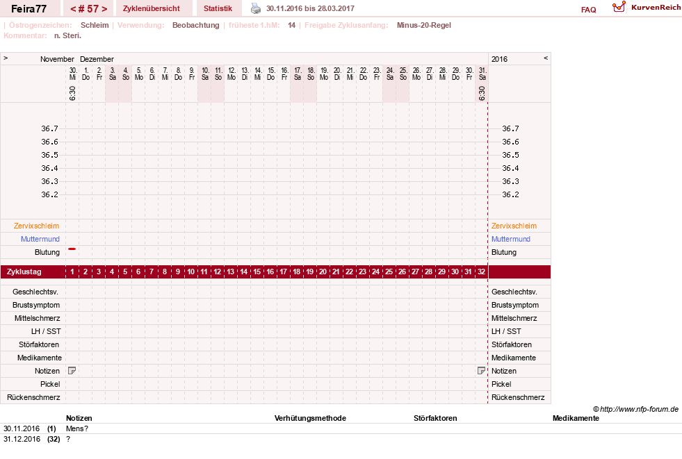 NFP-Kurve User #11386