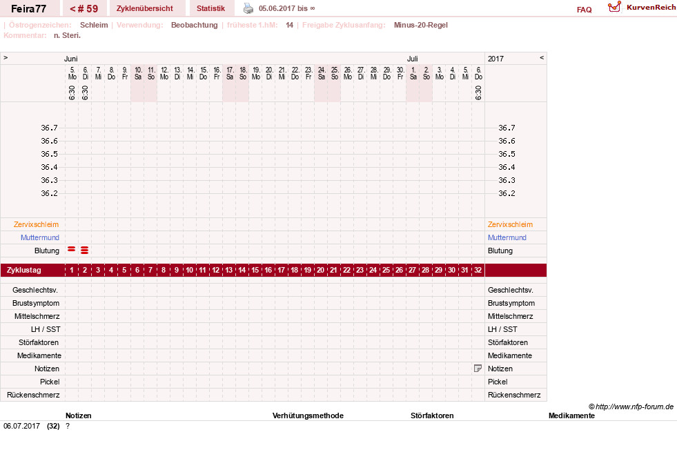 NFP-Kurve User #11386