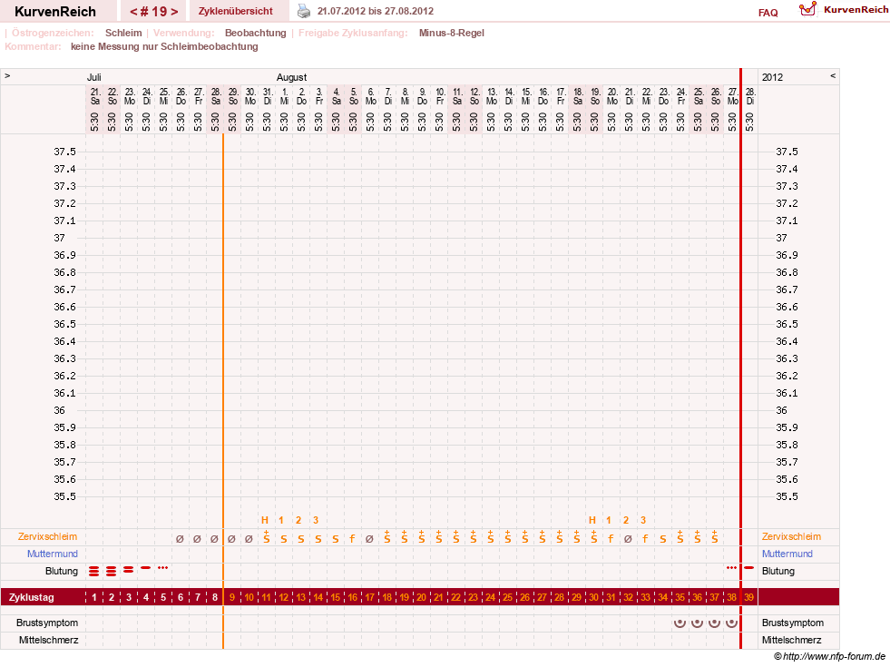 NFP-Kurve User #1147