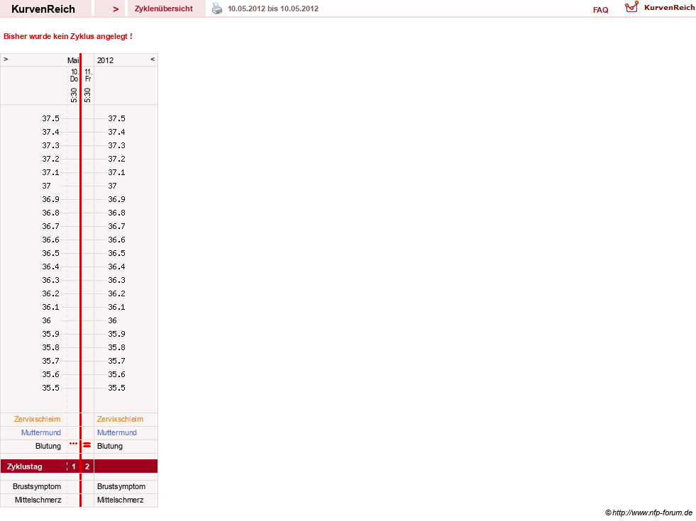 NFP-Kurve User #1147