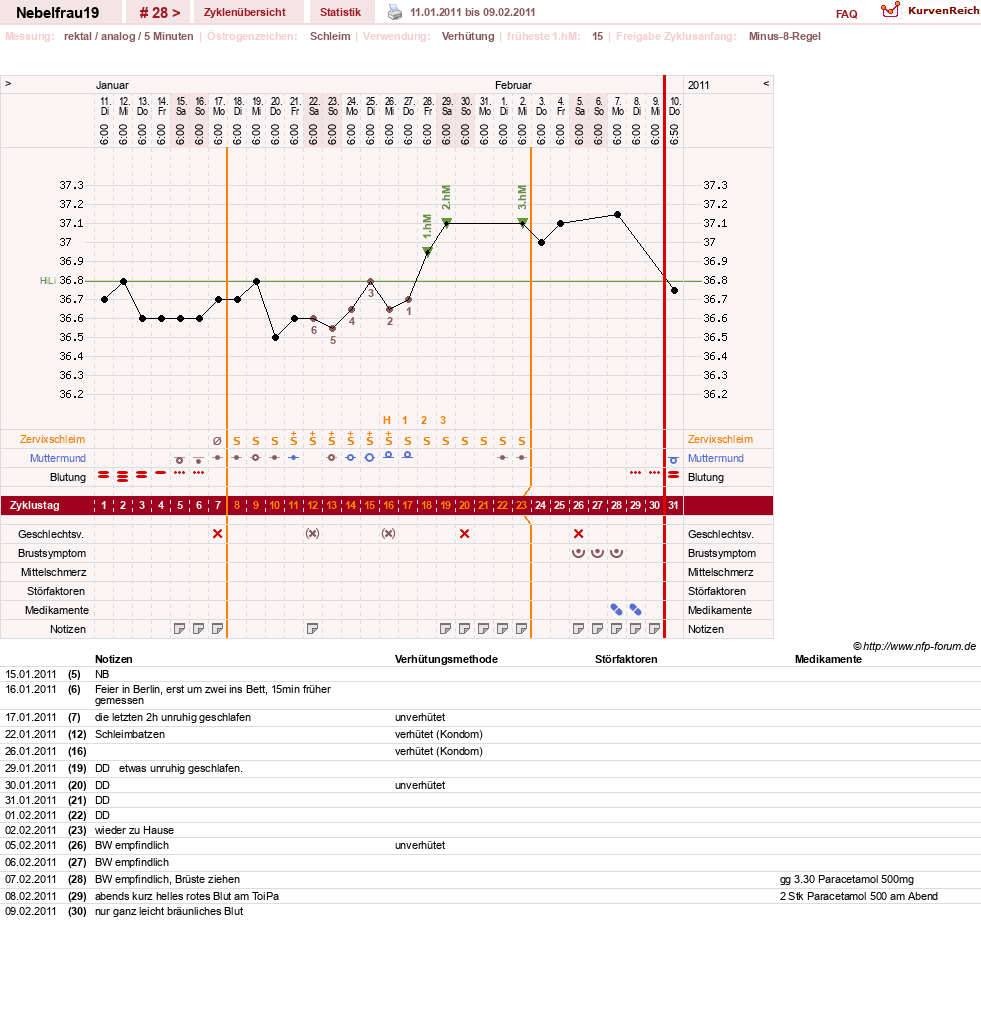 NFP-Kurve User #11575