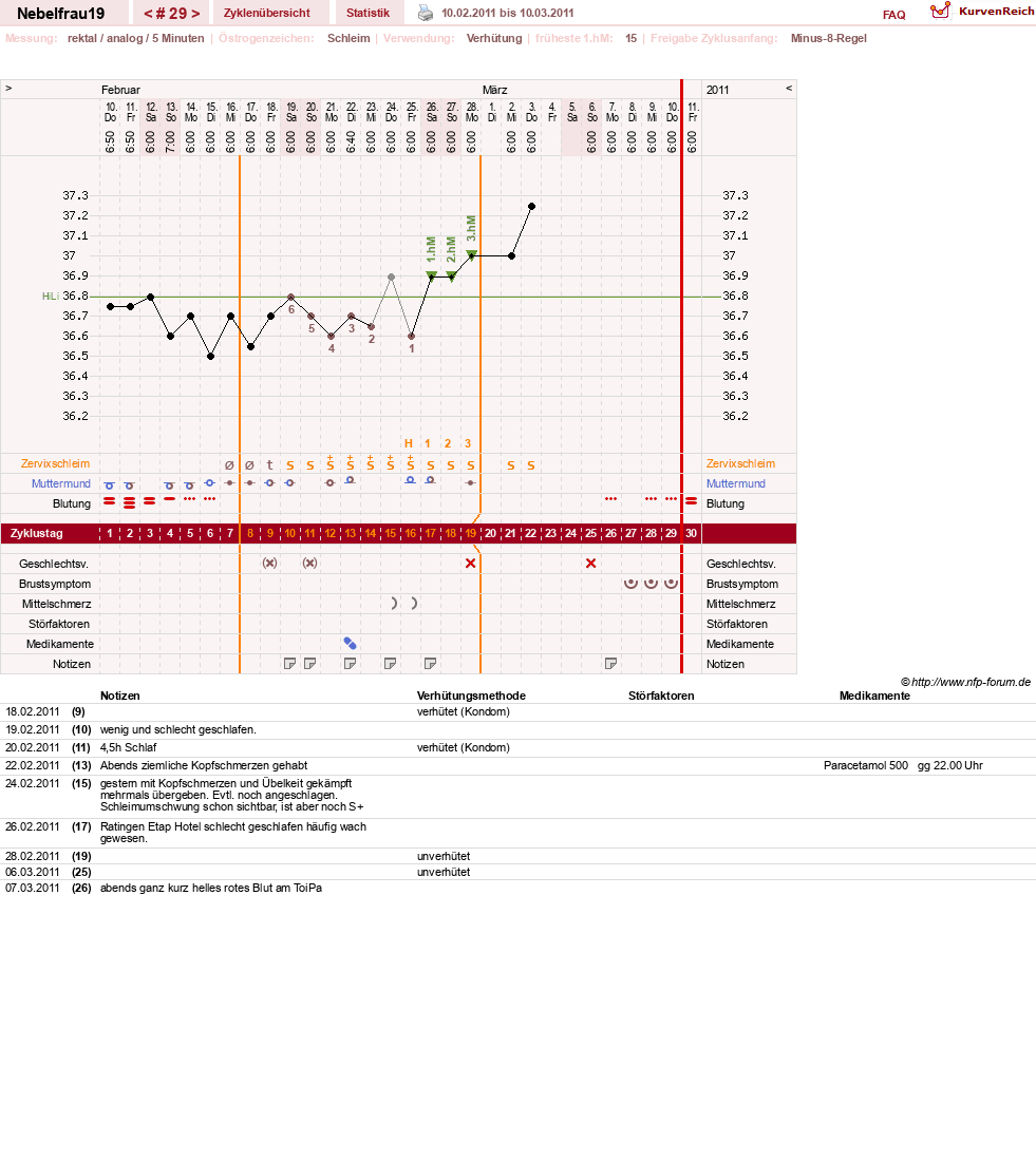 NFP-Kurve User #11575