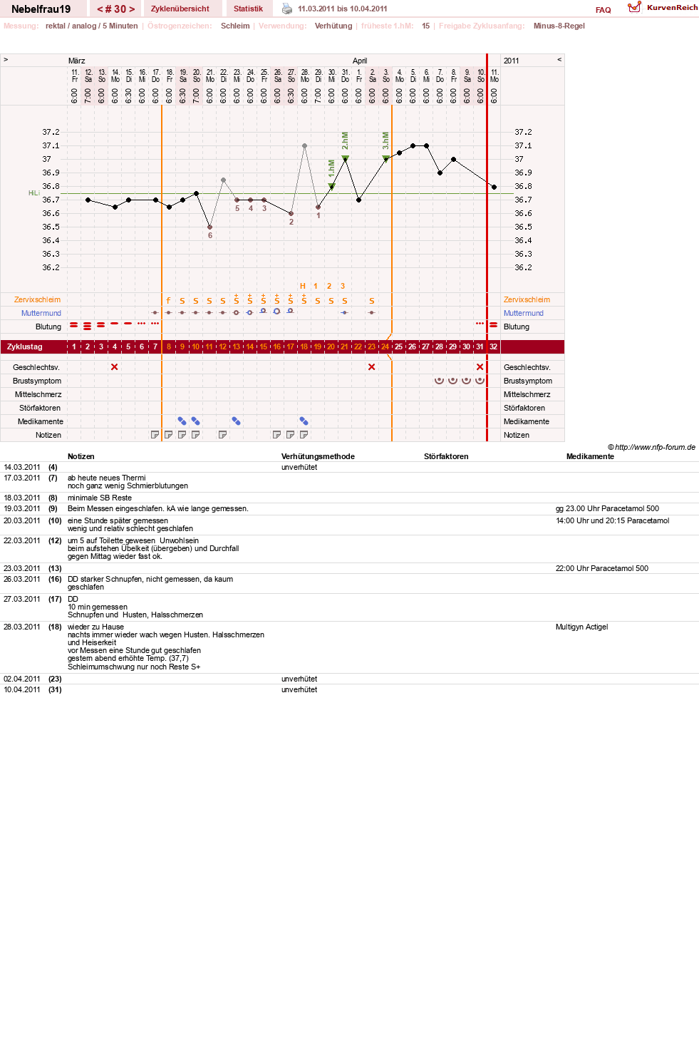 NFP-Kurve User #11575