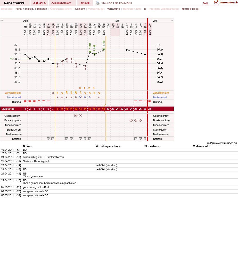 NFP-Kurve User #11575