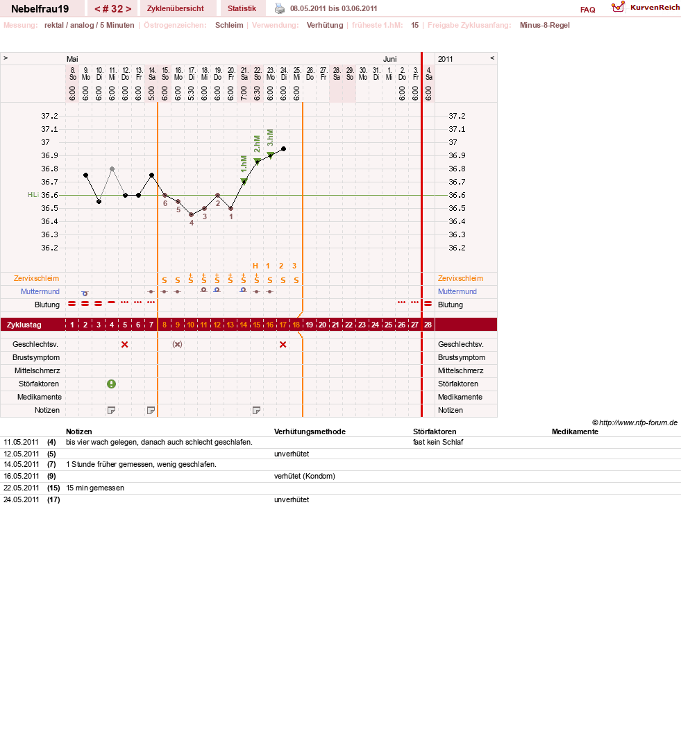 NFP-Kurve User #11575