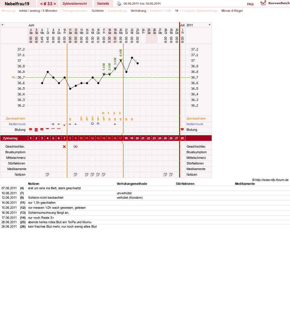 NFP-Kurve User #11575