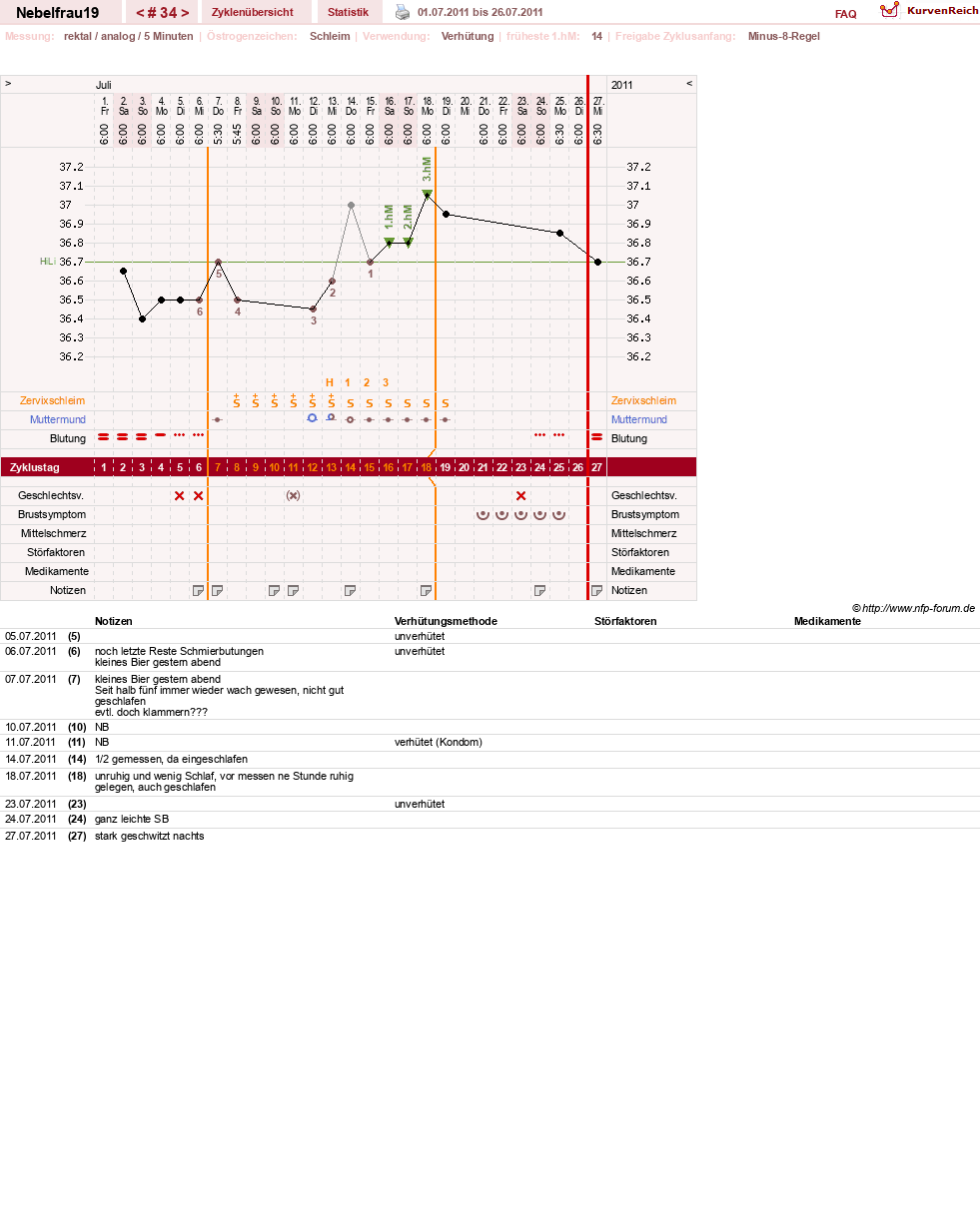NFP-Kurve User #11575