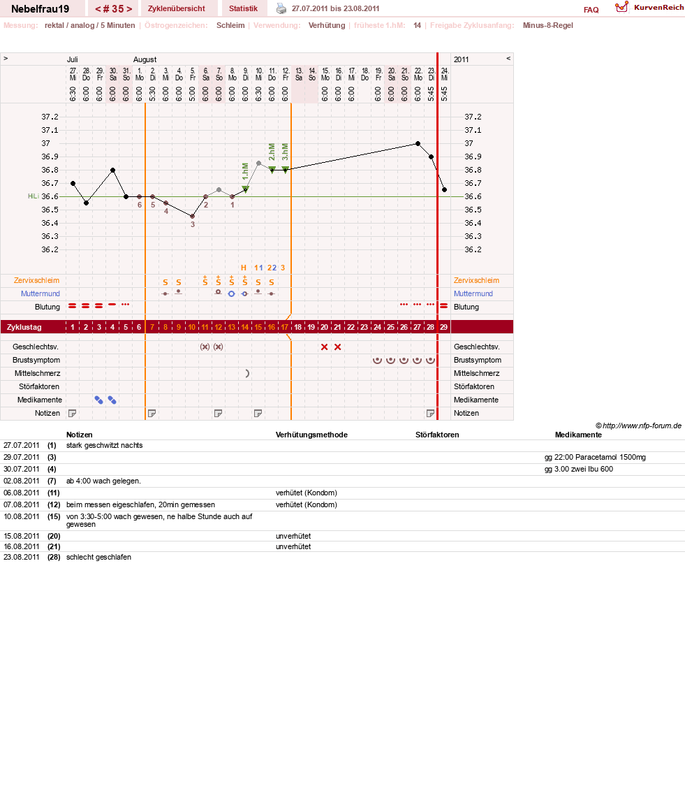 NFP-Kurve User #11575